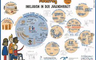 Es handelt sich um ein Graphic Recording des Fachtags. Das ist eine Zeichnung die während der Veranstaltung erstellt wird, um Impressionen festzuhalten.  